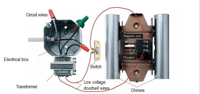 Doorbell Wiring Learn How To Wire A