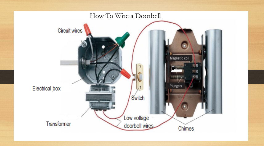 doorbell wiring-how to wire a doorbell
