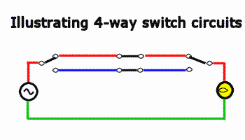 how 4-way switch works