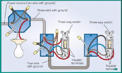 3-way wiring diagram: Power to Light Fixture.