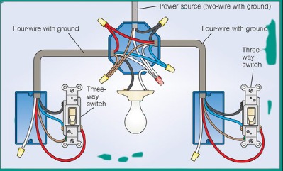 3-way wiring diagram: Power to the junction box.
