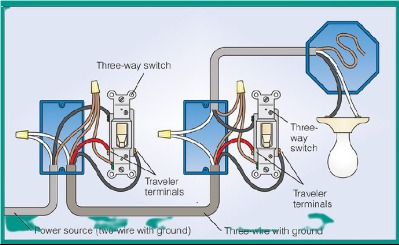 Three-way switch wire diagram: power to the switch