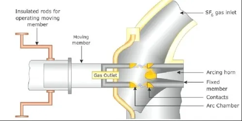 sf6 circuit breaker