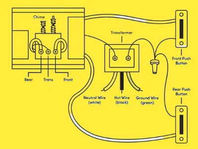 doorbell wiring involving a chime and two buttons