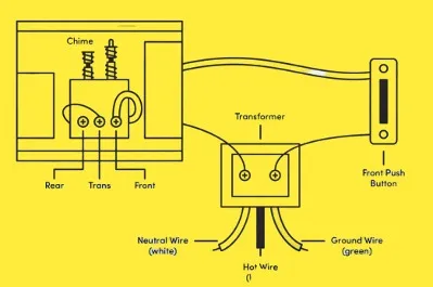 doorbell wiring involving a single chime and button